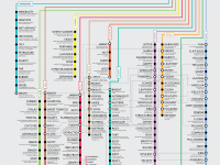 120 Mô tả Rượu Vang phổ biến nhất (Infographic)