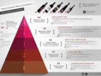 Cấp độ Rượu vang Valpolicella  từ Classico đến Amarone