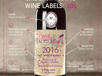 Những điều cần biết về VINTAGE (Mùa Nho)