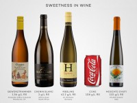 Lượng đường trong rượu vang - không phải ai cũng biết rõ !